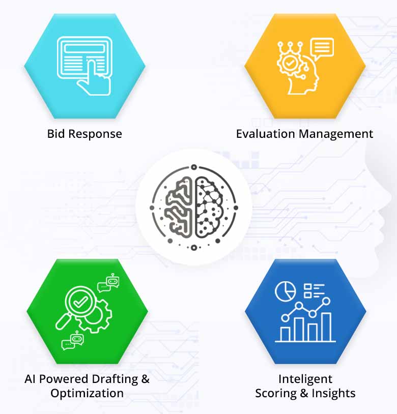Bid Response and Evaluation Management